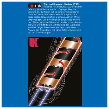 UK Helmlampe 3AA eLED CPO